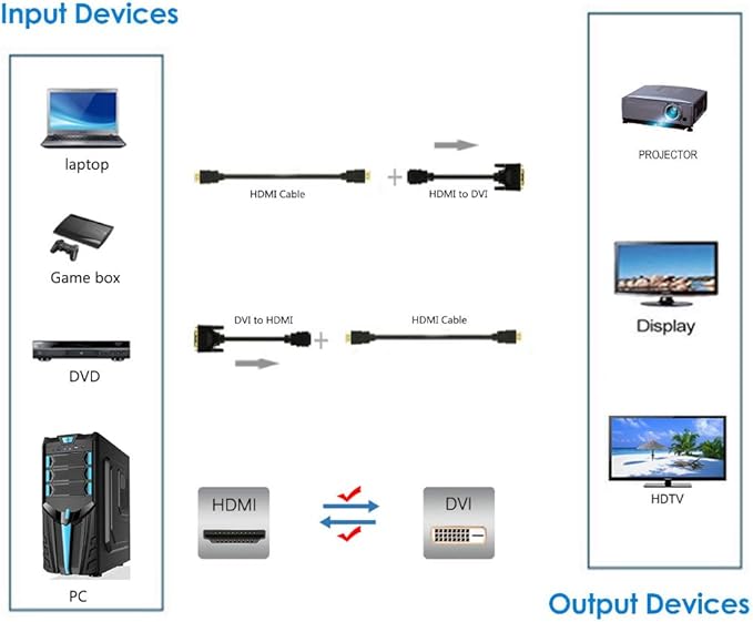 Anbear Bi-Directional HDMI Female to DVI-D(24+1) Male Adapter, 1080P DVI to HDMI Conveter (1, Black)