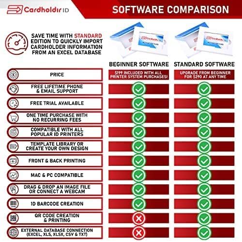 Cardholdir ID Easy Badges Solid 210 ID Badge Printer | with Standard Edition Software (Adds Excel Database & QR Codes), & Everything Needed to Print 400 ID Cards | Single Sided Employee ID Printer