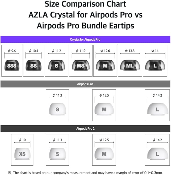 AZLA Crystal for Airpods Pro 1st & 2nd Gen (M) β Airpod Pro Ear Tip Replacement β Airpod Pro Tips with Premium Silicone
