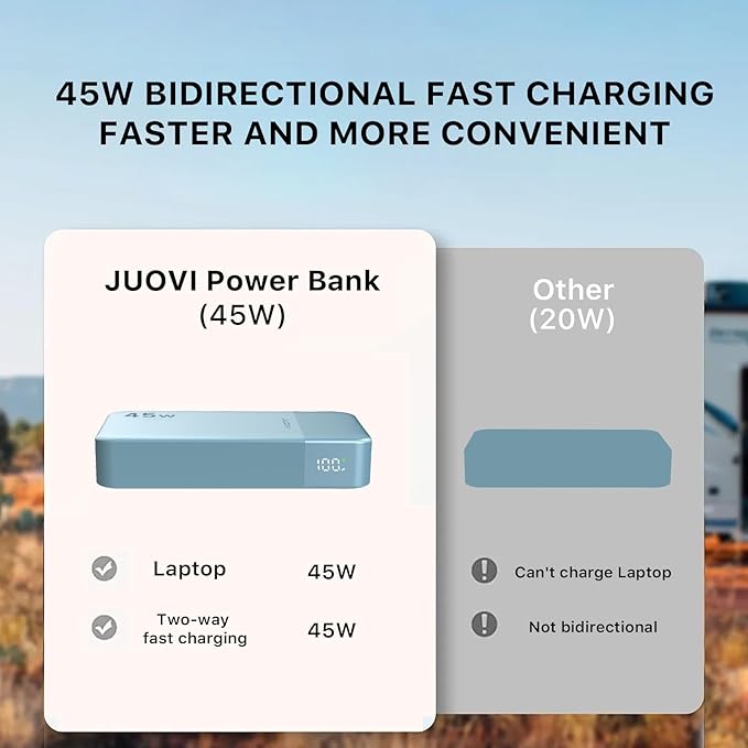 JUOVI Power Bank, 20000mAh 45W Portable Charger, PD3.0 QC4.0 Fast Charging with LED Display, 2 USB-C, 2 USB-A, Battery Pack for iPhone 15 14 13 Series, MacBook, Galaxy, iPad, and More (Blue)
