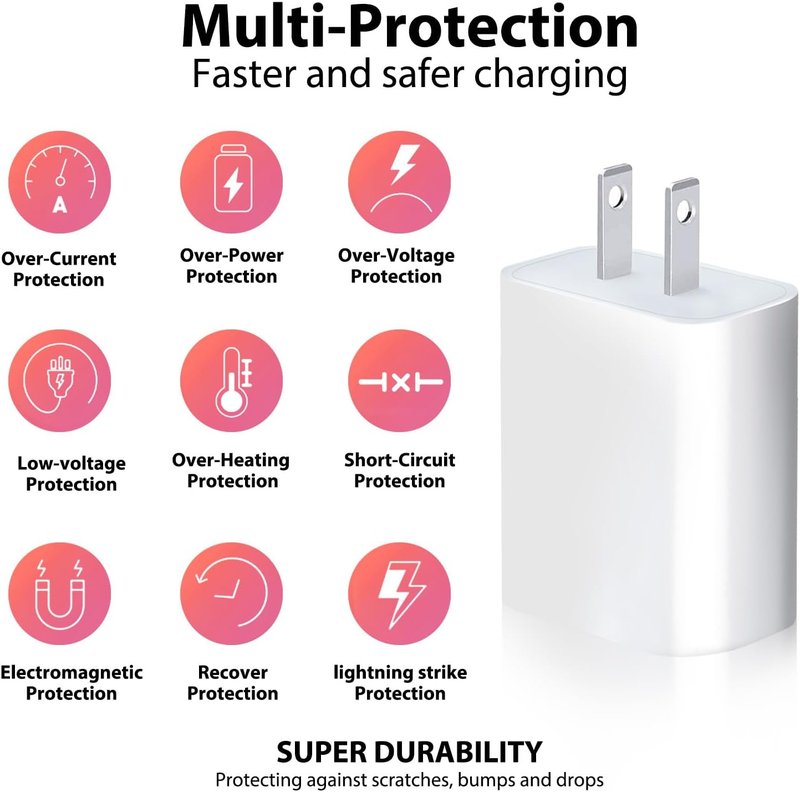 USB Wall Charging Block Adapter for Philips Sonicare Toothbrushes - Compatible with HX3681, HX3661, HX3641, Bitvae & More