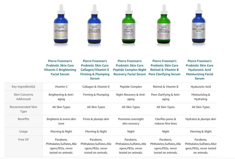 Probiotic Skin Care Facial Serum - Collagen & Vitamin E for Firming & Plumping | 2 oz