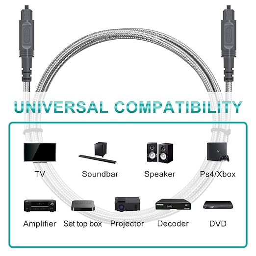 EMK 6.6Ft Digital Optical Audio Cable Toslink Cable - Fiber Optic Cord for Home Theater,Sound bar,TV,Gaming Console,Musical Instrument,Projector,Speaker