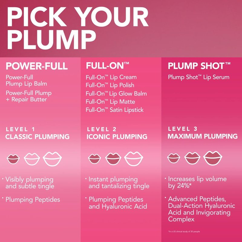 BUXOM Full-On Plumping Lip Polish, Ava
