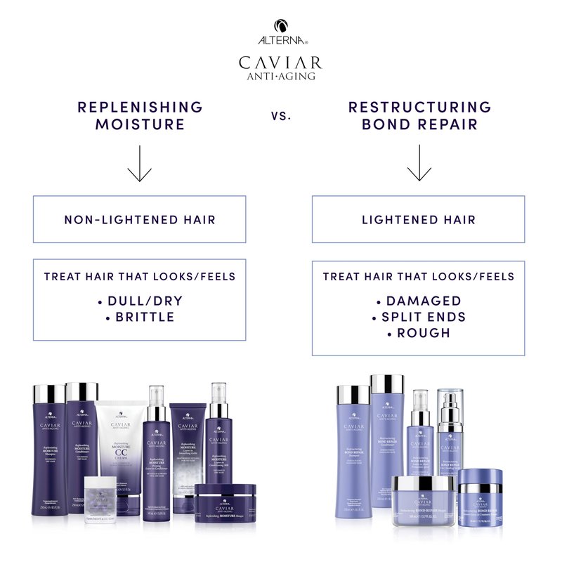 Alterna Haircare CAVIAR Anti-Aging Restructuring Bond Repair 3-in-1 Sealing Serum, Rebonds and Protects Damaged Hair,1.7 Fl Oz