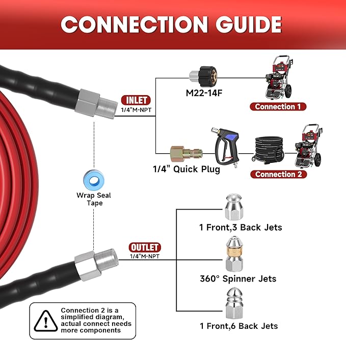 Sewer Jetter Kit for Pressure Washer â 50ft Water Jet Drain Cleaning Hose 5800PSI 1/4 Inch NPT Corner with Sewer Cleaning Tool High Pressure Nozzles and Spanner Waterproof Tape