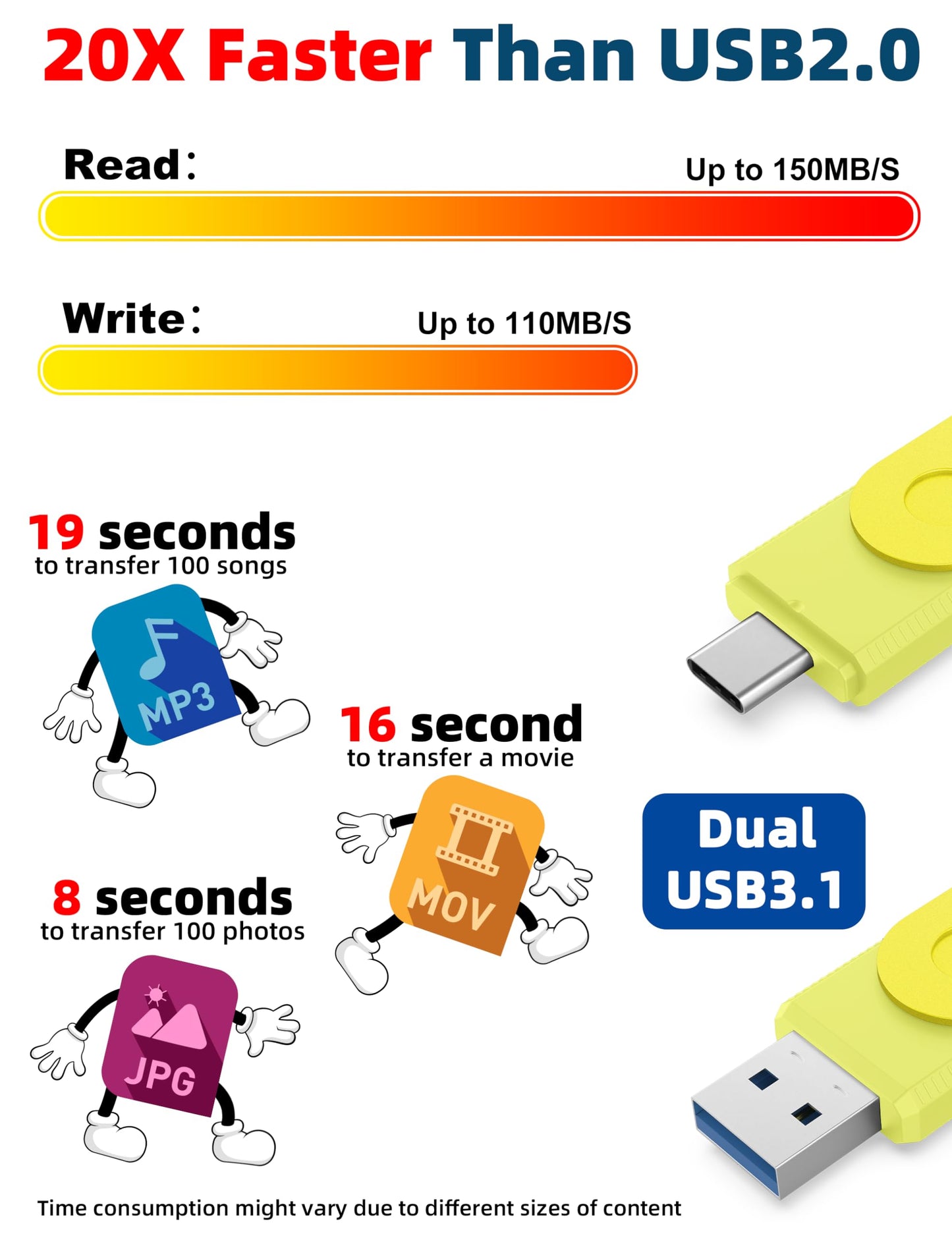 MOSDART 64GB USB C 3.2 Fast Speed C and A Dual Flash Drive, exFAT Memory Stick with Keychain and LED Indicator, for iPhone 15,16, 17, Android Phone, iPad, MacBook, and Other Laptops,Yellow