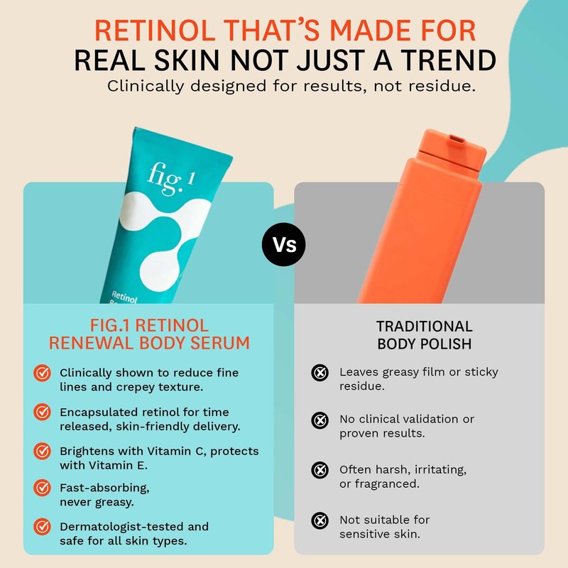 Fig.1 Retinol Body Serum โ Advanced Skin Booster for Crepey Skin, Stretch Marks, Anti-Aging & Dark Spots โ Glowing, Non-Greasy Retinoid Treatment with Niacinamide, Vitamin C & Retinol โ 3.4 oz