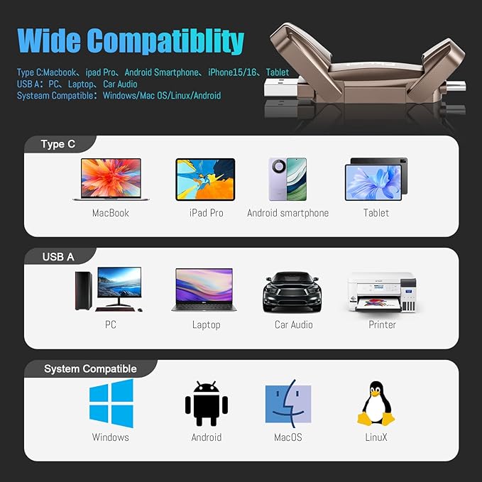 Fikwot External SSD USB Flash Drive 256GB, Up to 2050MB/s 2-in-1 Type C+ USB A USB3.2 Gen2 Solid State Thumb Drive SSD Stick for iPhone 15/16/Android/Windows/Mac/PC/Laptops