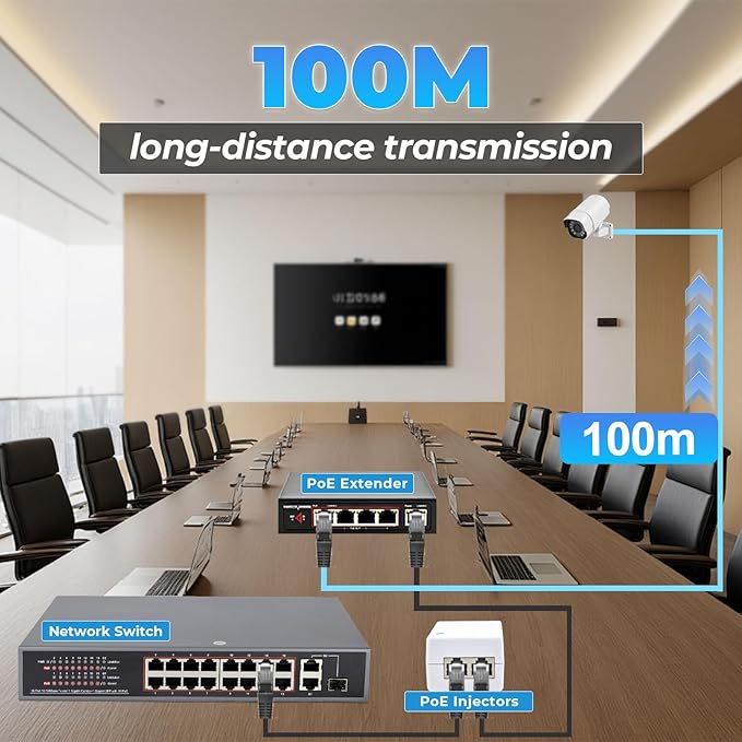 Gigabit PoE+ Injector Adapter – Converts Non-PoE to PoE+ (802.3af/at), Delivers 15.4W / 30W Ethernet Power, Plug & Play, Up to 328ft (100m) Range, White – Ideal for IP Cameras, VoIP Phones & More