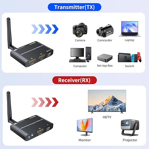 KCEVE HDMI KVM Wireless Transmitter and Receiver 200M/660FT, HDMI USB KVM Extender 1 PC 2 Monitors Share Keyboard and Mouse, Loop Out, 1080P@60Hz,with 2 USB Cables
