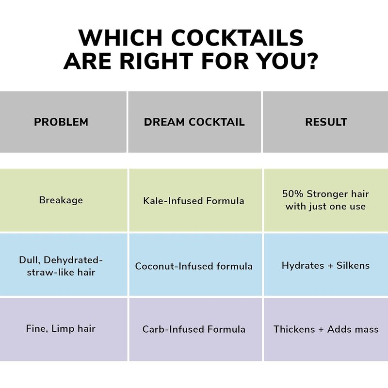 Dream Cocktail Kale Infused Leave-In Treatment - Reduce Hair Breakage 50% | Powerful Heat Protectant for Damaged Hair
