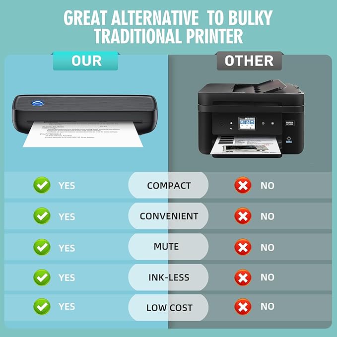 Aixiqee AixiqeePrinter for Travel,Bluetooth & USB & Labels