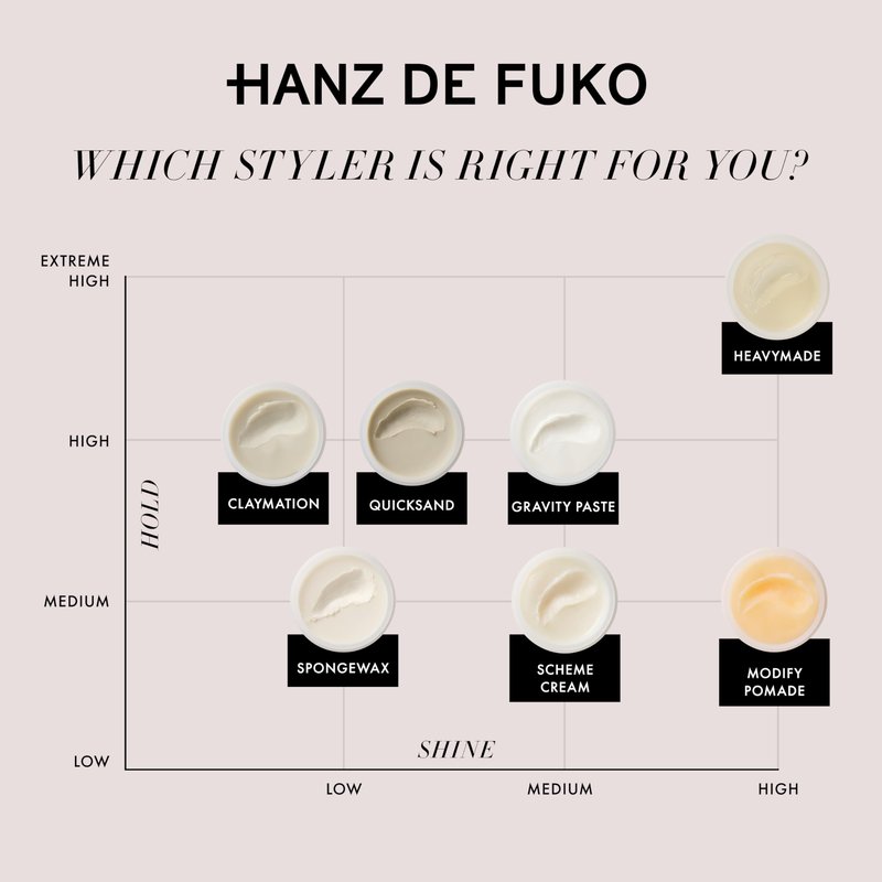 Hanz de Fuko Hybridized Wax – Medium Hold, Satin Shine – Men’s Hair Styling Wax, 2 oz