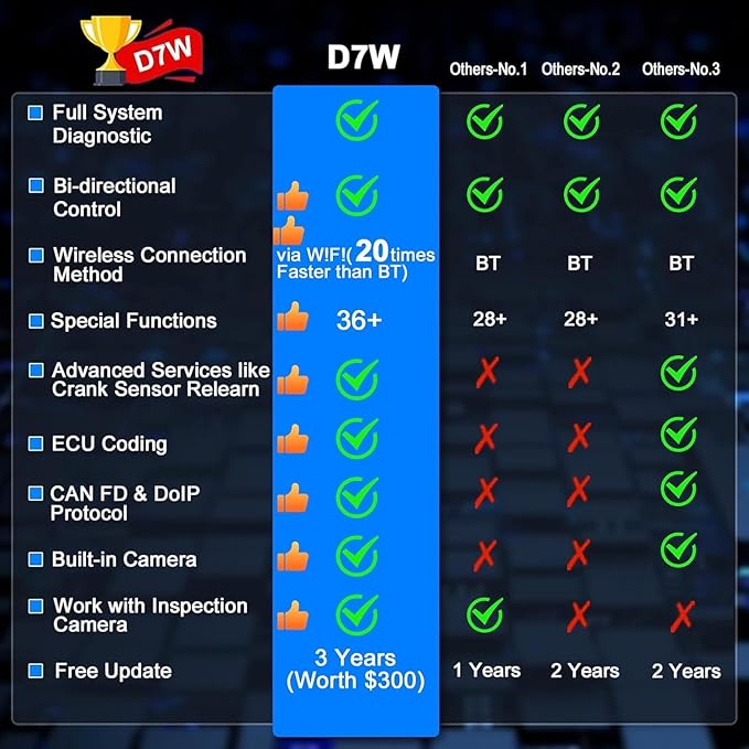 XTOOL D7W OBD2 Scanner Diagnostic Tool: 2026 Wireless Ver. of D7/D7S/D7BT, AI-Assisted Bidirectional Scan Tool with Full System Diagnostic, PMI, ECU Coding, 39+ Resets, CAN FD/DoIP, Scanner for Car