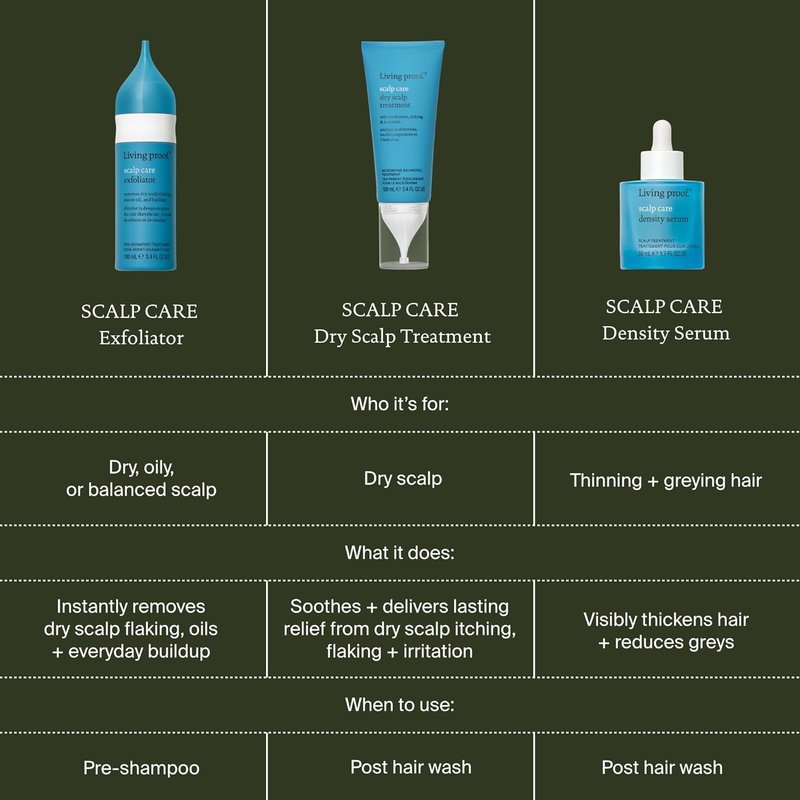 Living Proof Scalp Care Dry Scalp Treatment - Hydrating Formula for Itching & Flaking | 3.4 oz