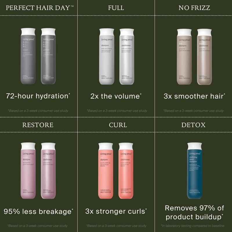 Living Proof No Frizz Shampoo Controls Frizz, Smoothes and Softens Hair for All Hair Types, 8 oz