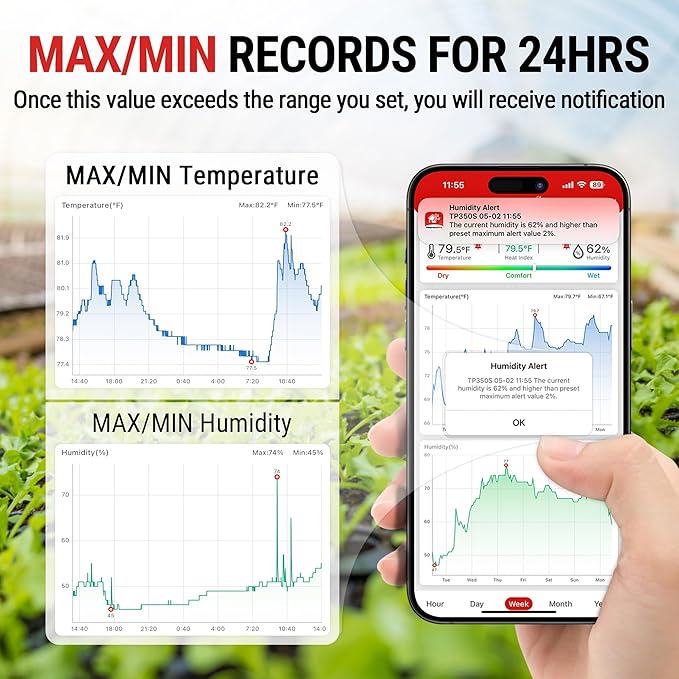 TempPro Hygrometer Thermometer for House, Bluetooth Room Indoor Greenhouse Thermometer Monitor Up to 260FT, Backlit Humidity Meter Temperature Sensor with 2-Year Data Export,2 PS(Previously ThermoPro)