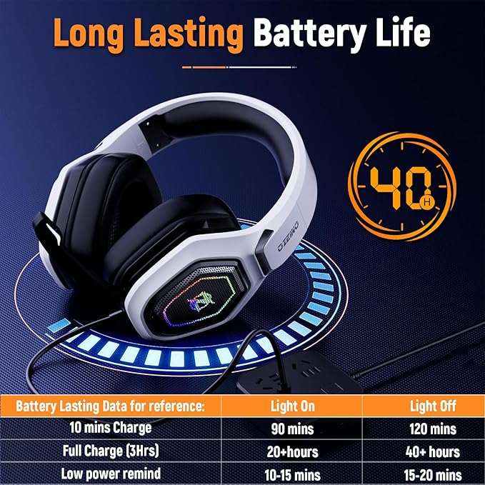 Ozeino 2.4GHz Wireless Gaming Headset for PC, Ps5, Ps4 - Lossless Audio USB & Type-C Ultra Stable Gaming Headphones with Flip Microphone, 40-Hr Battery Gamer Headset for Switch, Laptop, Mobile, Mac