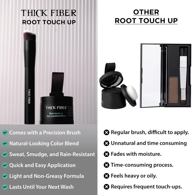 THICK FIBER Root Touch Up Powder with Brush – Covers Grey Roots, Thinning Hair & Bald Spots – Sweat & Water Resistant for Men & Women (Medium Brown, 0.35 Ounce (Pack of 1))