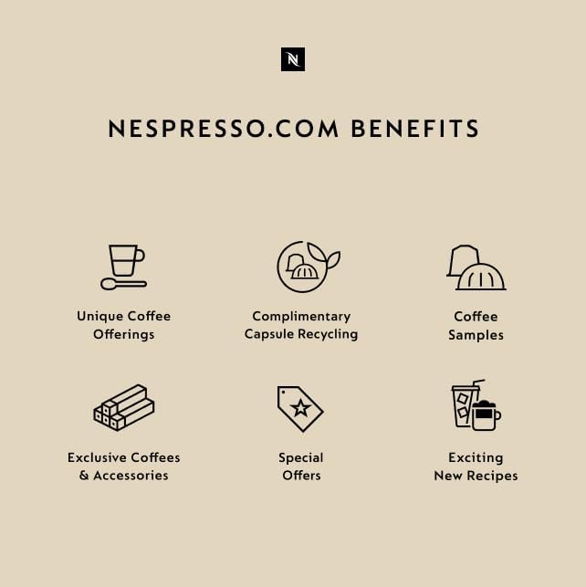 Nespresso Cosi Mild Roast Espresso Coffee Capsules - 50 Count Original Line Pods