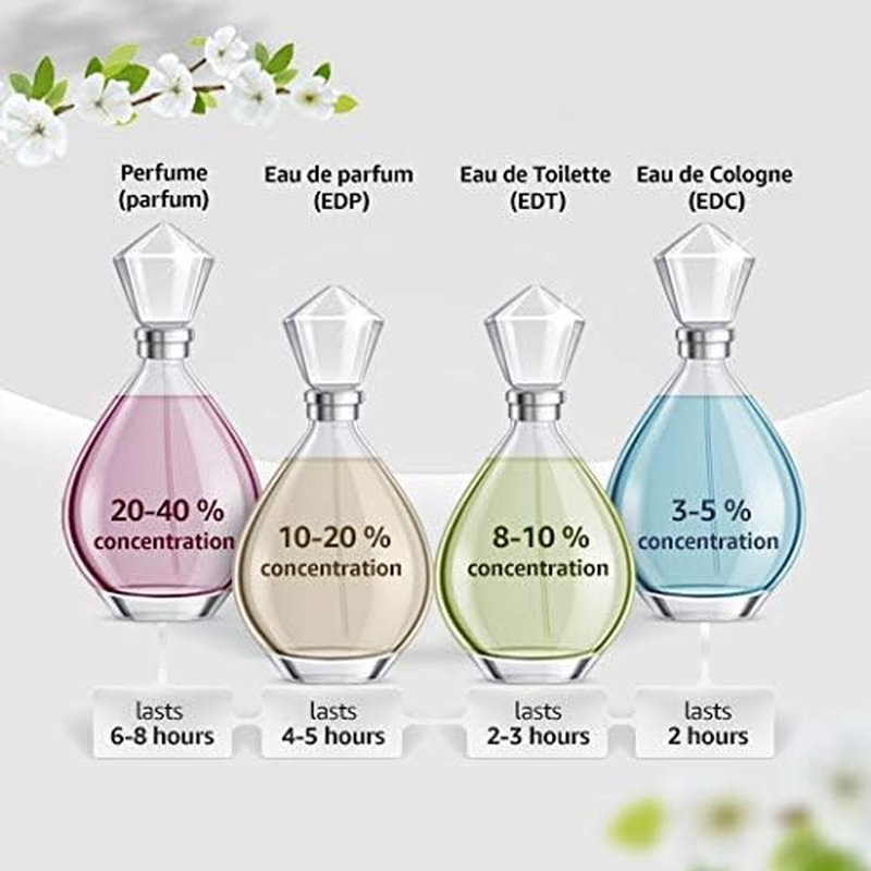 Udv Gold Issime Eau De Parfum Spray for Women - 2.5 oz Fragrance