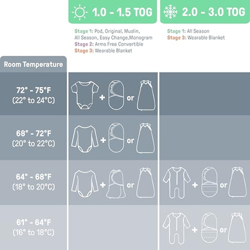 SwaddleMe by Ingenuity Original Swaddle, 100% Cotton, Improves Sleep & Calms Startle Reflex, Preemie Size, Up to 7 Pounds, 1-Pack, Baby Swaddle Blanket - Cream