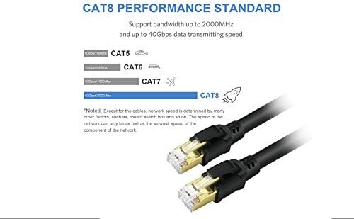 YixGH Cat8 Ethernet Cable 200ft, Internet Network Cord, 40Gbps 2000Mhz LAN Wires, High Speed SSTP LAN Cables with Gold Plated RJ45 Connector for Router, Modem, Gaming, Xbox (200ft)