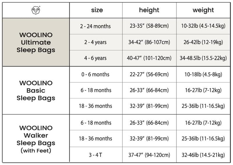 Woolino Ultimate Baby Sleep Sack – 4 Season Merino Wool Sleeping Bag, Organic Cotton Outer, Temp Regulating Blanket, Adjustable Sleep Sack Universal Size 2–24 Months - Night Sky