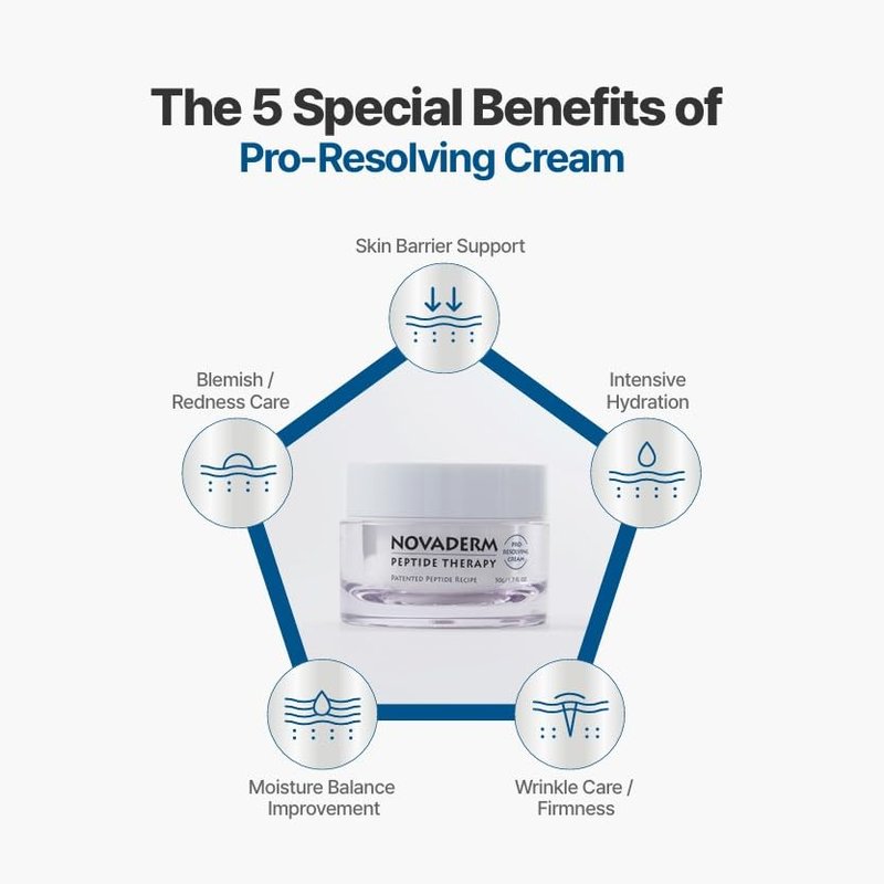 Pro-Resolving Cream - Anti-Aging Moisturizer for Radiant Skin | 1.7 oz