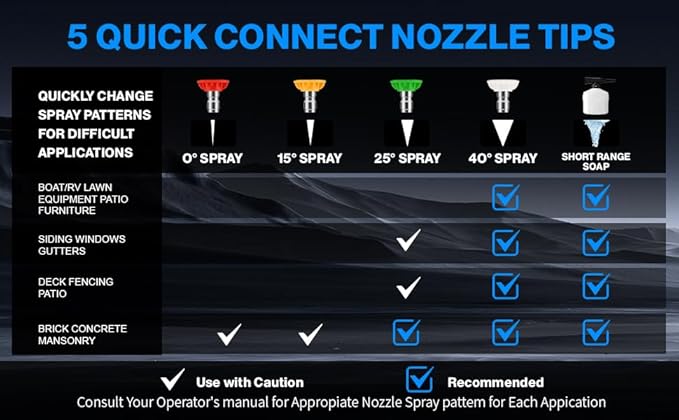commowner𝐏𝐨𝐰𝐞𝐫 𝐖𝐚𝐬𝐡𝐞𝐫 𝟓𝟎𝟎𝟎𝐏𝐒𝐈 Portable with 33FT Pipe, 4 Nozzle Set for Home/Cars/Fences/Windows, Light Blue