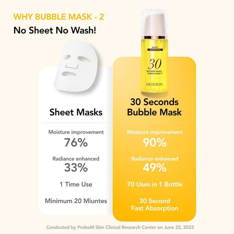 MENOKIN 30 Seconds Quick Bubble Mask [BRIGHT] - [Vitamin C] [Glutathione & Niacinamide] in Micro-bubbles for Dark Spots, Uneven Skin Tone, Korean Skin Care Essential, 50 Uses, 2.36 fl.oz