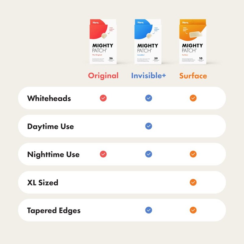 Mighty Patch Original Patch from Hero Cosmetics - #1 Hydrocolloid Acne Pimple Patches for Face, Shrinking Zits & Whiteheads in 1 Use, Nighttime Spot Pimple Stickers for Face, 36 Count