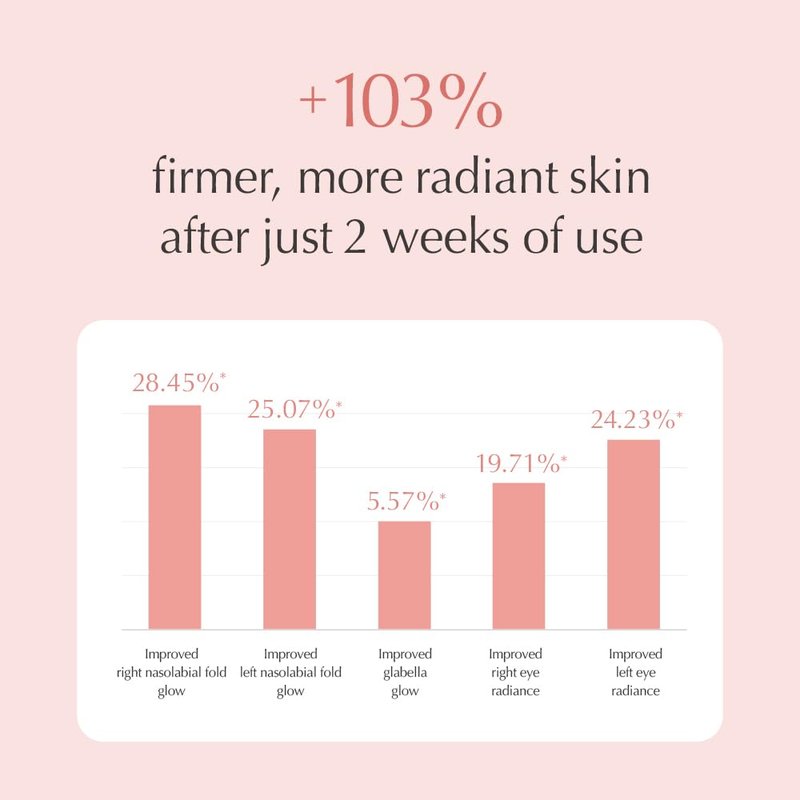 Oniro Kombucha Peptide Radiance Serum | Glycine Soja (Soybean) Peptide, Collagen Extract, Panthenol | Serum for a firm glow that won't crumble | Korean Skin Care | 1.01 Fl Oz