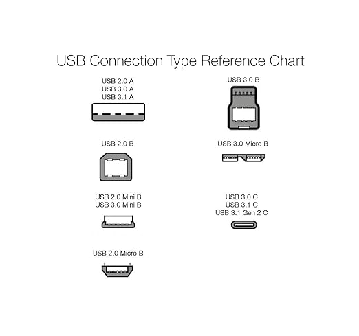 Amazon Basics USB 3.0 Extension Cable, A-Male to A-Female, 4.8Gbps High-Speed, Gold-Plated Connectors, 6.5 Foot, Black