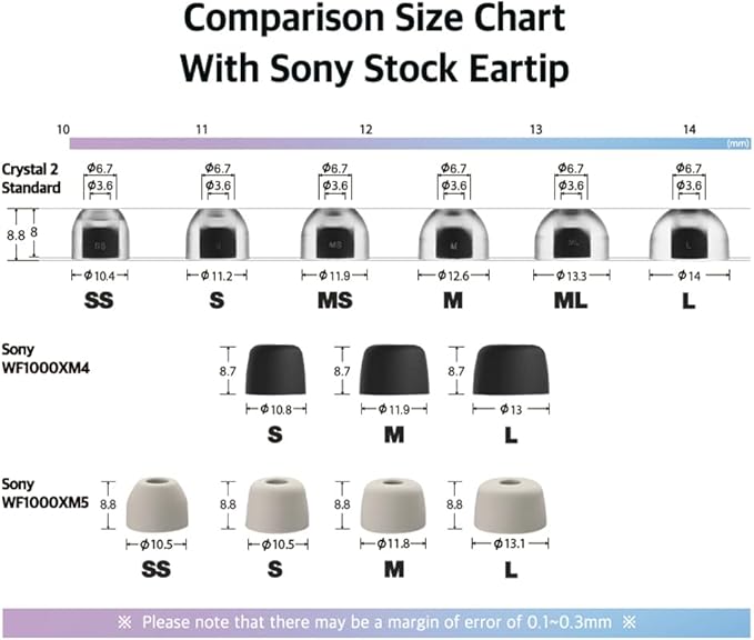 AZLA SednaEarfit Crystal Standard 2 - Earbud Tips for Wireless Headphones - Noise Canceling Earbuds Replacement Tips Eartips Compatible with Sony WF-1000XM5, Beats, Sennheiser, Jabra (2 Pair, L)
