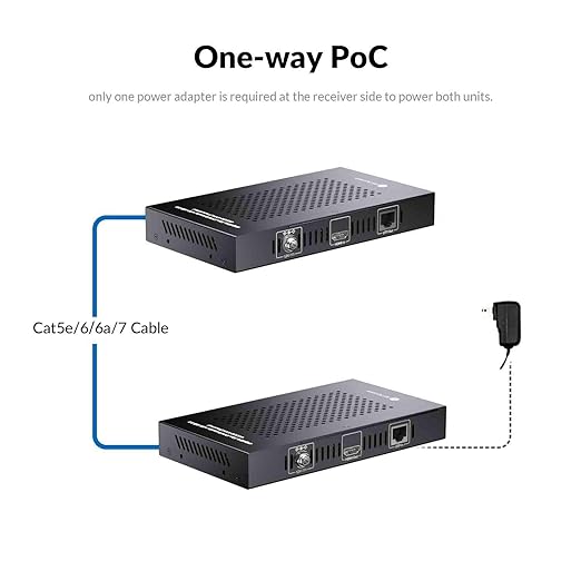AV Access HDMI KVM Extender 50m/164ft, 4K@60Hz 4:4:4, 1080P@240Hz & 2K@144Hz, 4 USB 2.0 Ports, Low Latency, PoC, EDID, for Gaming PC, Office & CCTV (4KEX50-KVM)