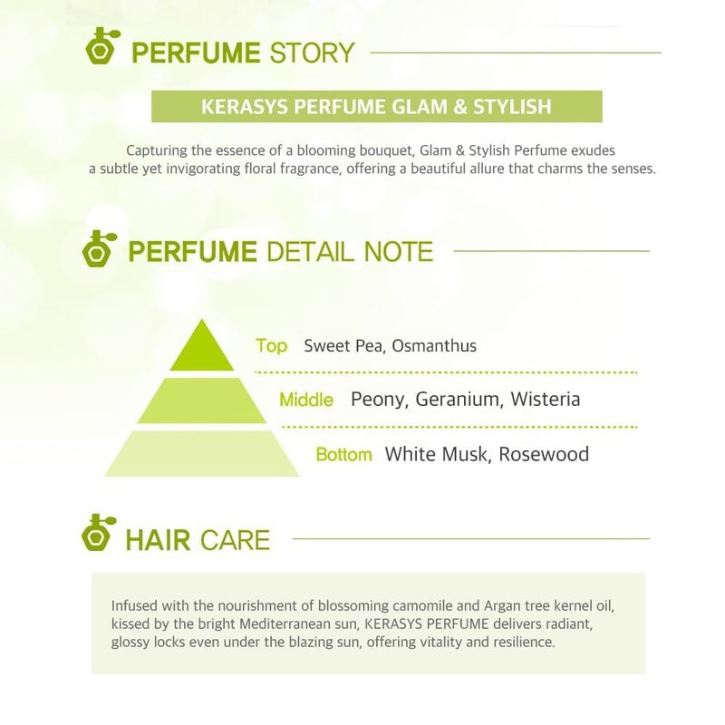 Kerasys Perfume Shampoo and Conditioner Set 20.3 fl oz / 600 ml (Lovely and Romantic)