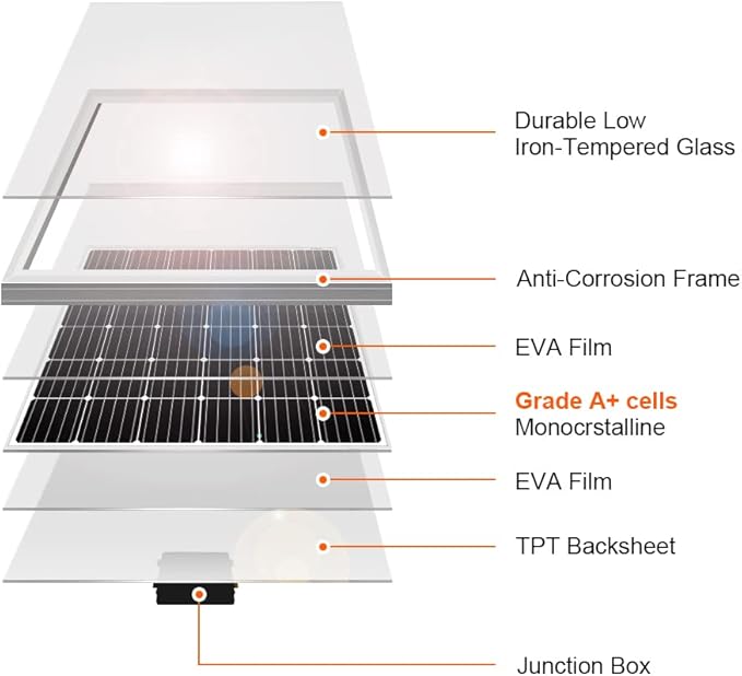 DOKIO 150W 18V Monocrystalline Solar Panel, Compatible with 12V System, Aluminum Frame with MC4 Connector, Pre-Drilled Holes for RV, Boat, Roof & Off-Grid Power