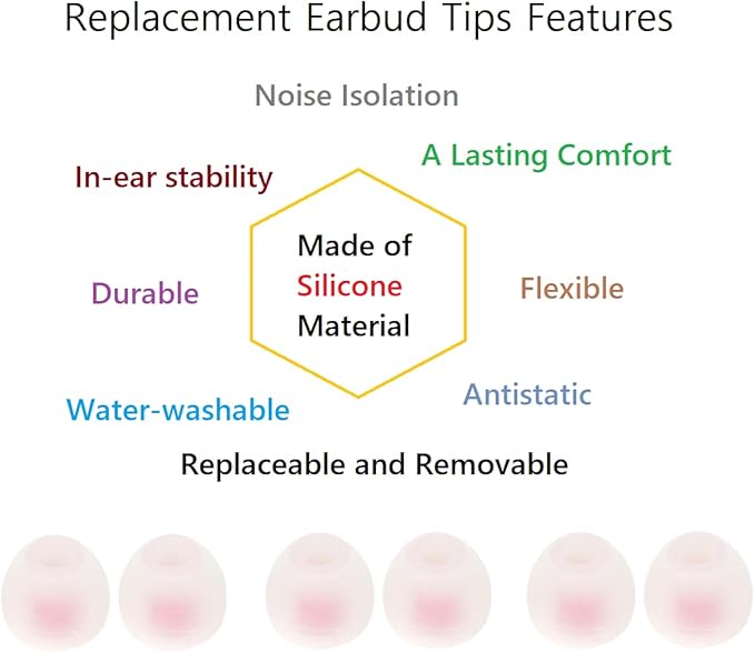 CYADCI 36 Pieces Small Earbud Tips Soft and Comfortable Ear Bud Replacement Pieces Silicone Fit Most in-Ear Headphones，Inner Hole 3.8mm -5.5mm，Small White and Red Replacement Eartips