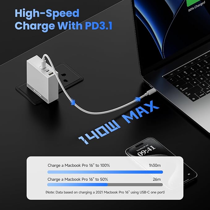 SHARGE USB C Charger for Laptops 140W GaN Fast Charger with USB C and USB A, PD3.1 Power Adapter Compatible for MacBook Chromebook Surface iPhone 17/16/15 iPad PC Tablets (Cable Not Included)