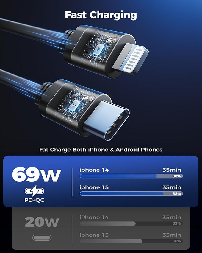 [Upgraded] 4 in 1 Retractable Car Charger, SUPERONE Smaller Fast Car Phone Charger 69W with Cord, USB C and iPhone Car Charger Adapter, Compatible iPhone 17/17 Pro Max/16/15/14/13/12/11, Sumsung