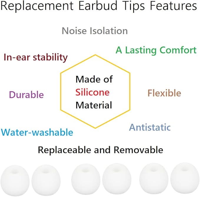CYADCI 36 Pieces Small Earbud Tips Soft and Comfortable Silicone Earbud Tips Ear Bud Replacement Pieces Silicone Fit Most in-Ear Headphones，Inner Hole 3.8mm -5.5mm，Small White Replacement Eartips