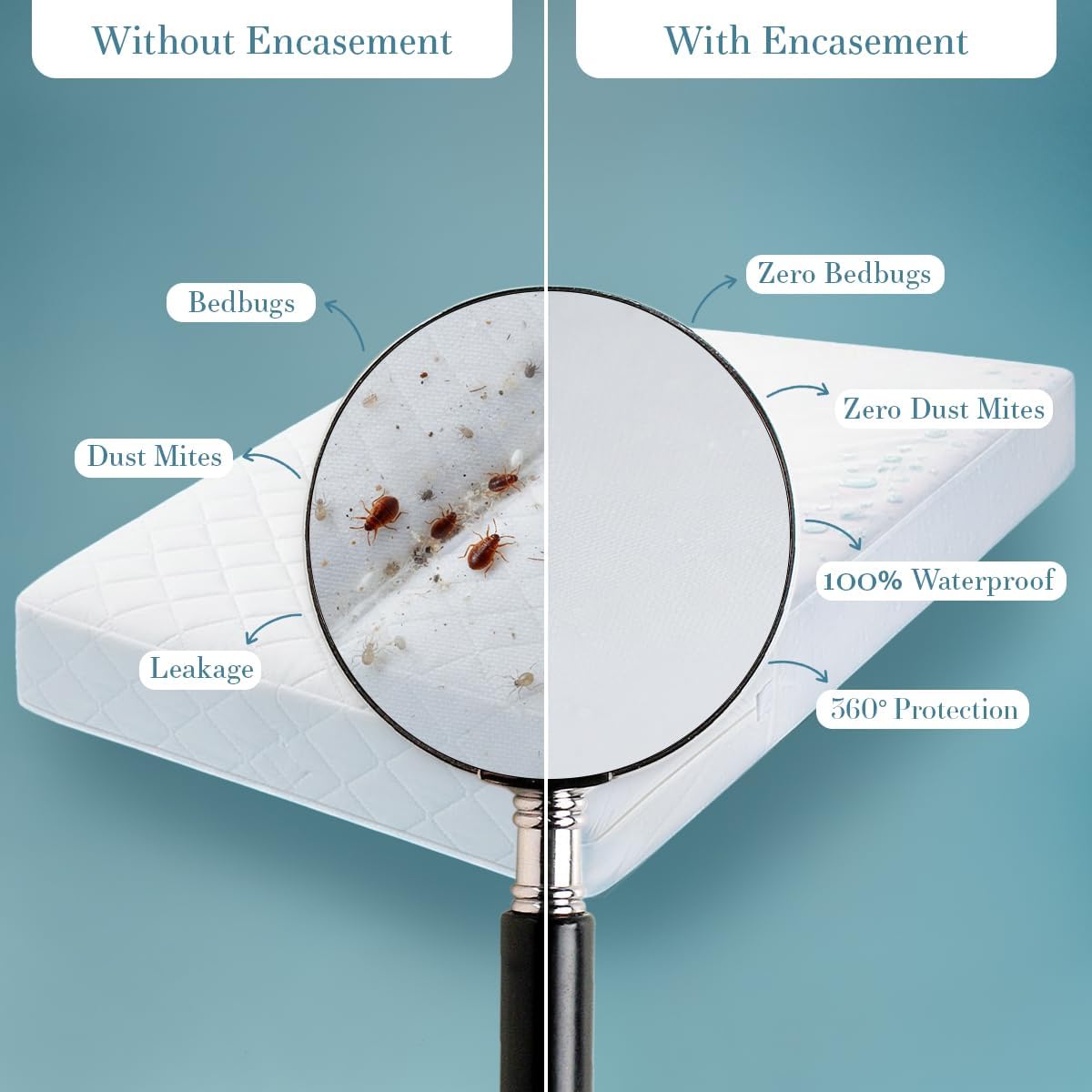Utopia Bedding Waterproof Mattress Protector - Full XL Size | Bed Bug & Dust Mite Proof Encasement