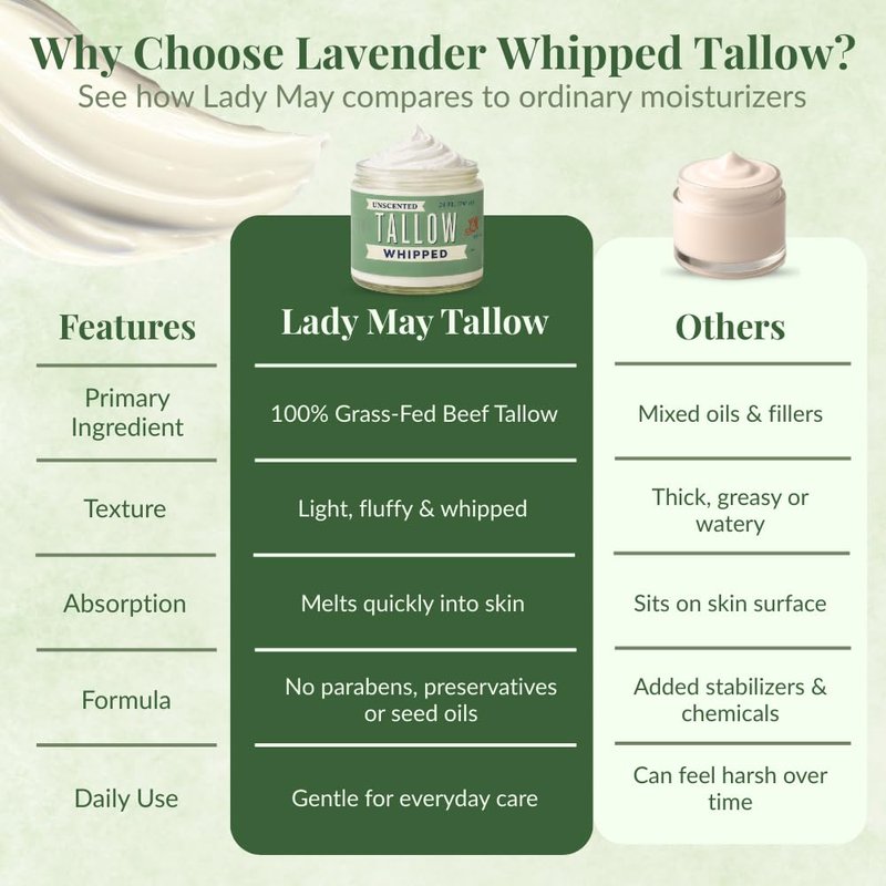 Whipped Tallow Face Cream | All-Natural Body Moisturizer for Dry Skin - 24oz, Unscented, USA Made