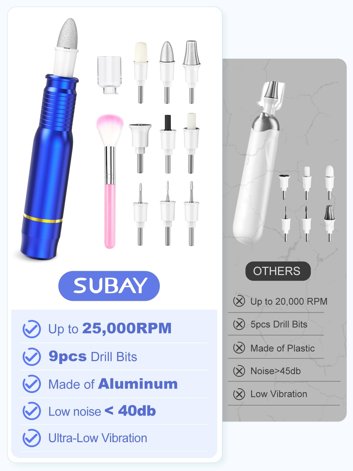 Subay Professional Manicure Pedicure Kit, Electric Nail Drill Set with LED Display, 25000RPM, 11-Piece Attachments Plus 20 Sanding Bands, Nail Grinder Tool for Women Men Baby Pets (Dark Blue)
