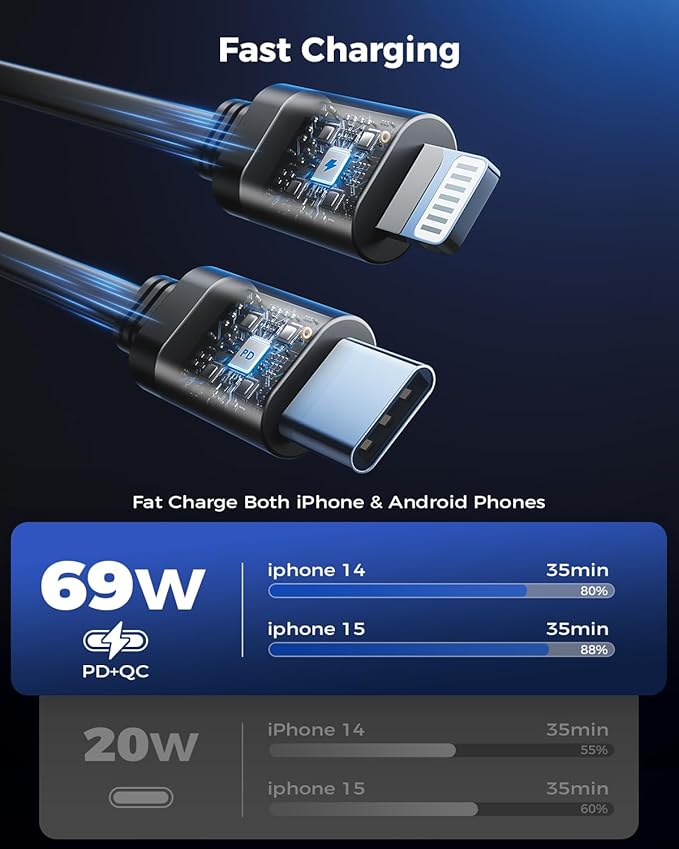 [Upgraded] 4 in 1 Retractable Car Charger, SUPERONE Smaller Fast Car Phone Charger 69W with Cord, USB C and iPhone Car Charger Adapter, Compatible iPhone 17/17 Pro Max/16/15/14/13/12/11, Sumsung