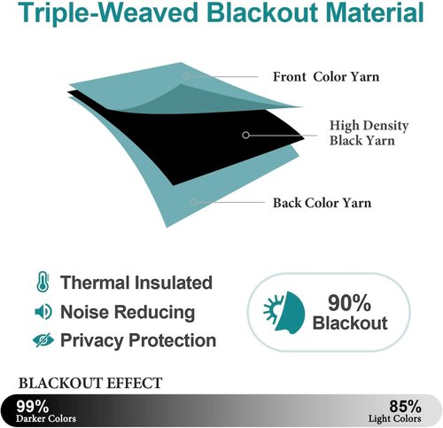ChrisDowa Small Window Curtains - Grommet Thermal Insulated Room Darkening Panels, Aqua (2 Panels, 29 x 40 Inch)