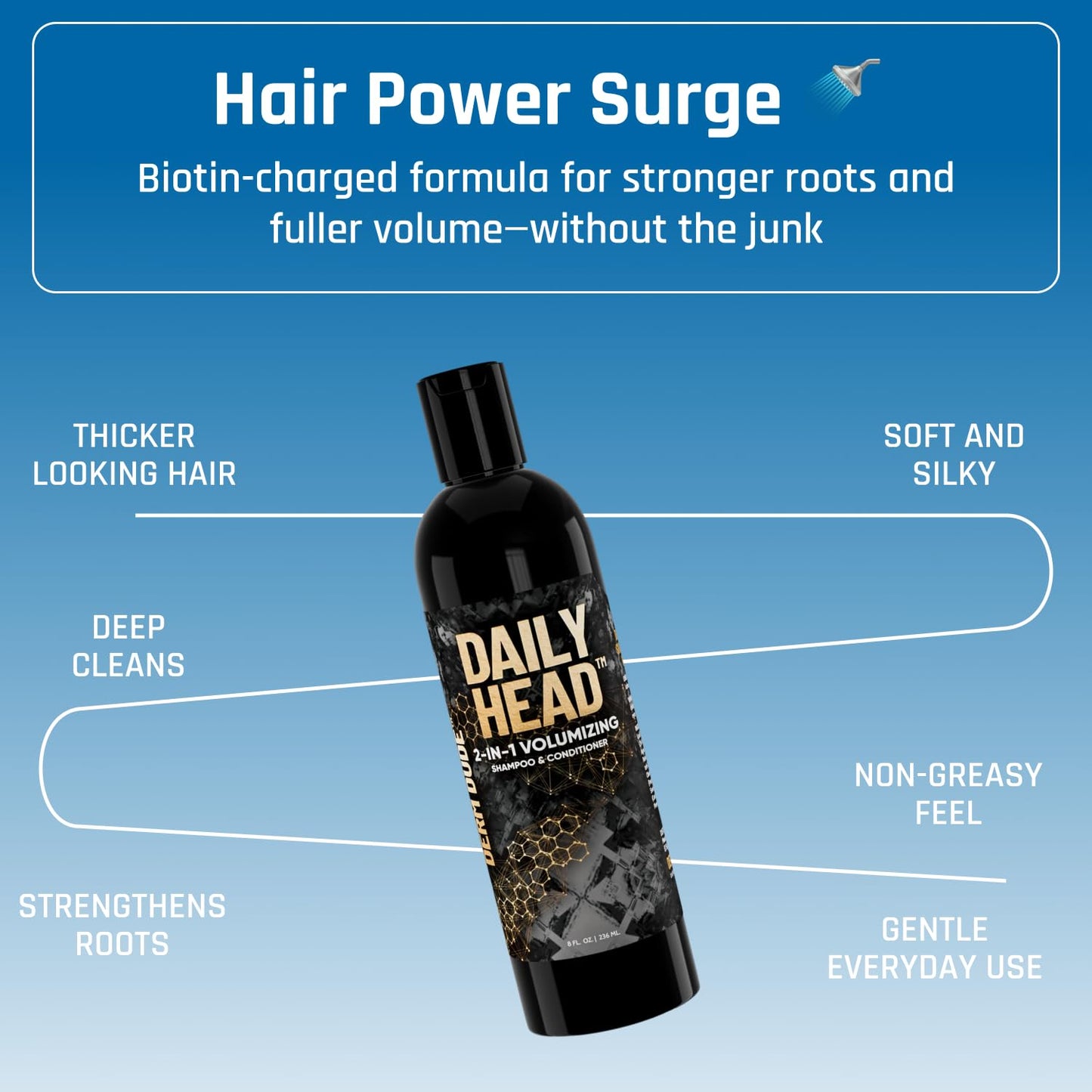 Derm Dude Daily Head 2-in-1 Volumizing Shampoo & Conditioner for Men | Thickening Hair Wash with Biotin, Saw Palmetto & Caffeine | Strengthens, Cleans & Boosts Fuller-Looking Hair, 8oz