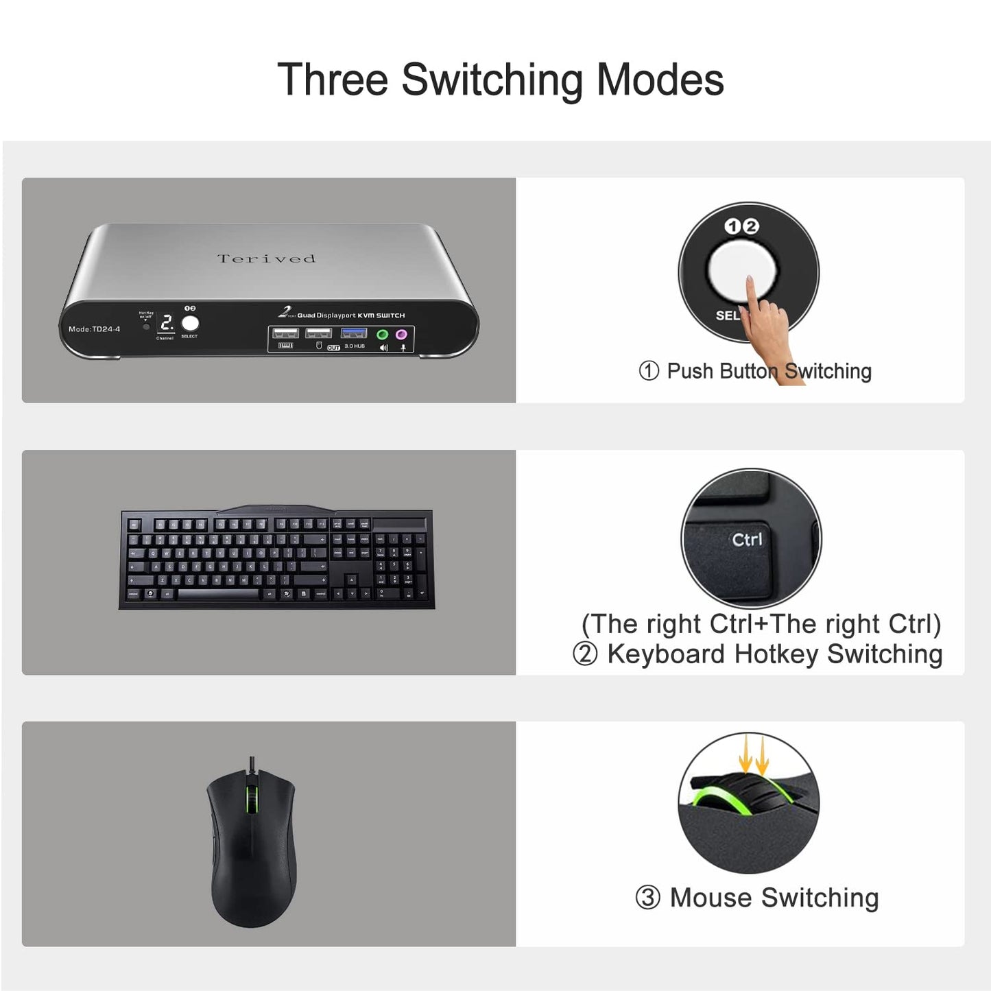 Terived 2 Port DP USB 3.0 Automatic KVM Switch Quad Monitor Two Computers Four DisplayPort Monitors, 8K@30Hz 4K@144Hz, Aluminum hotkey Audio Microphone, Digital Display, HDR10 with Cables
